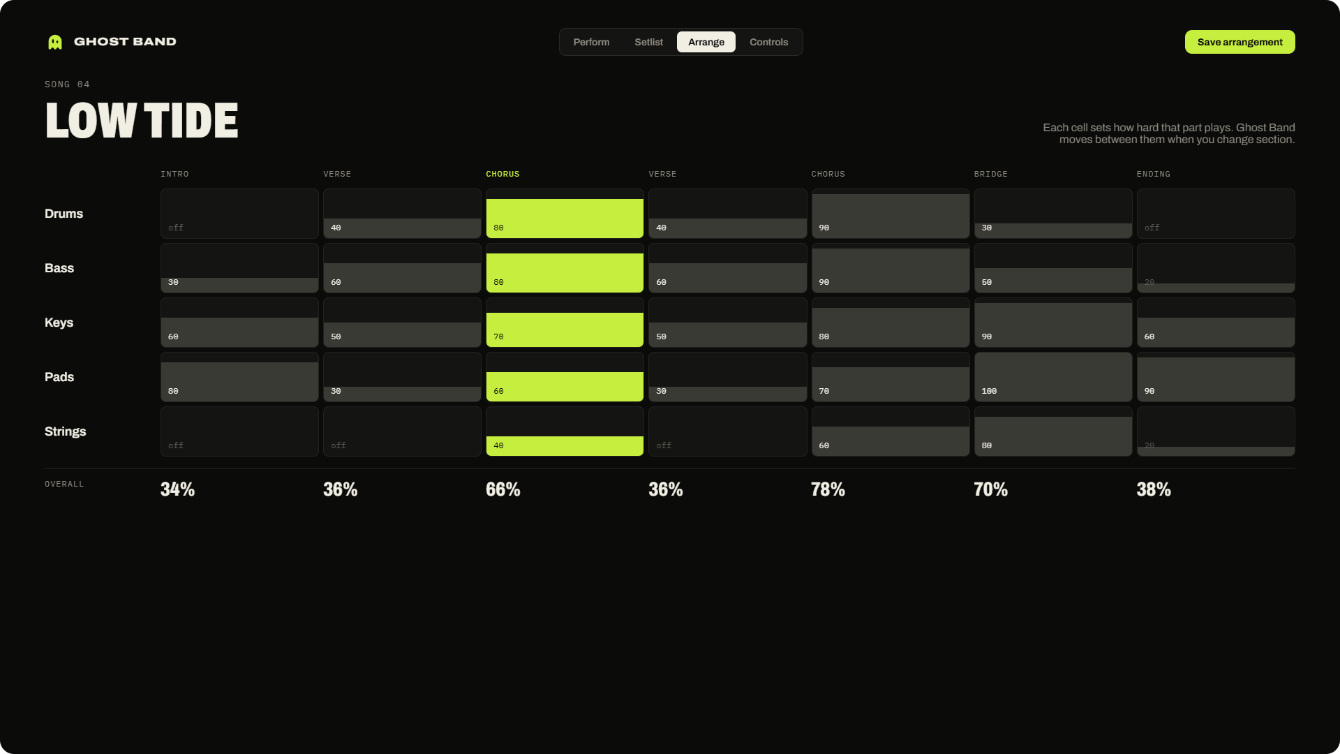 Ghost Band arrangement matrix for drums, bass, keys, pads, and strings across intro, verse, chorus, bridge, and ending